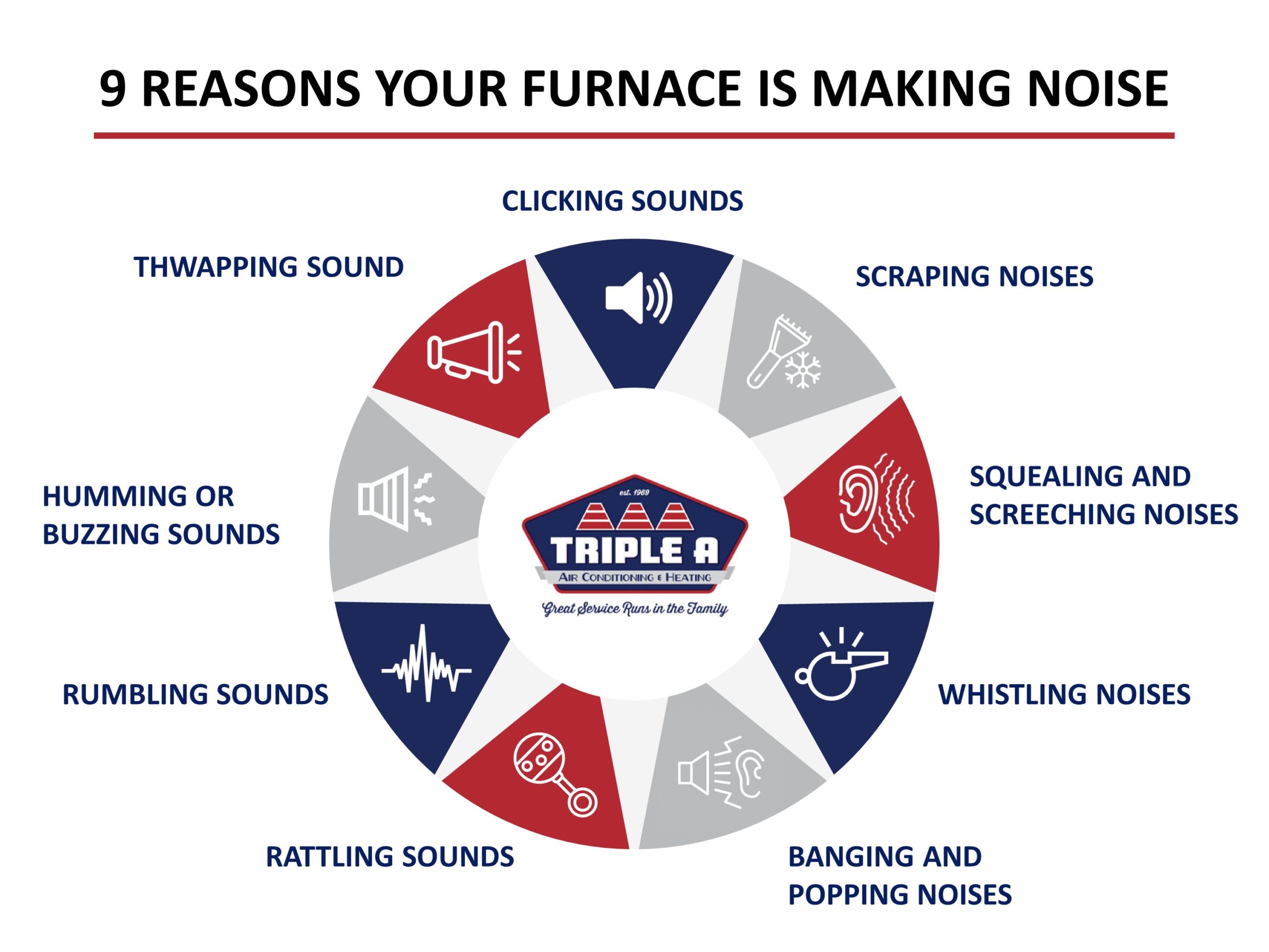 9 Reasons Your Furnace is Making Noise