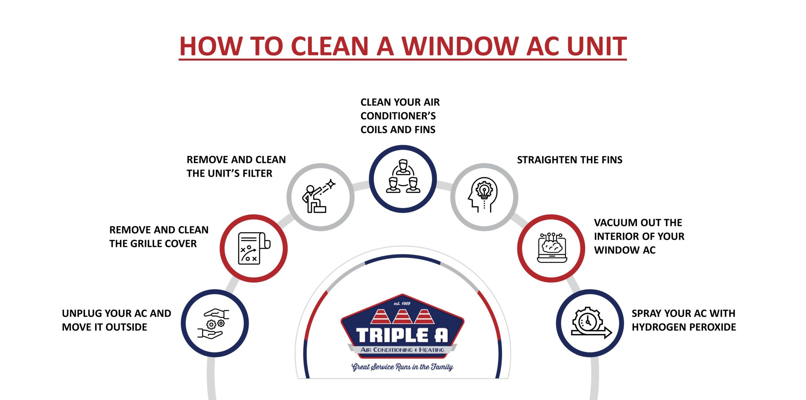 How to Clean a Window AC Unit