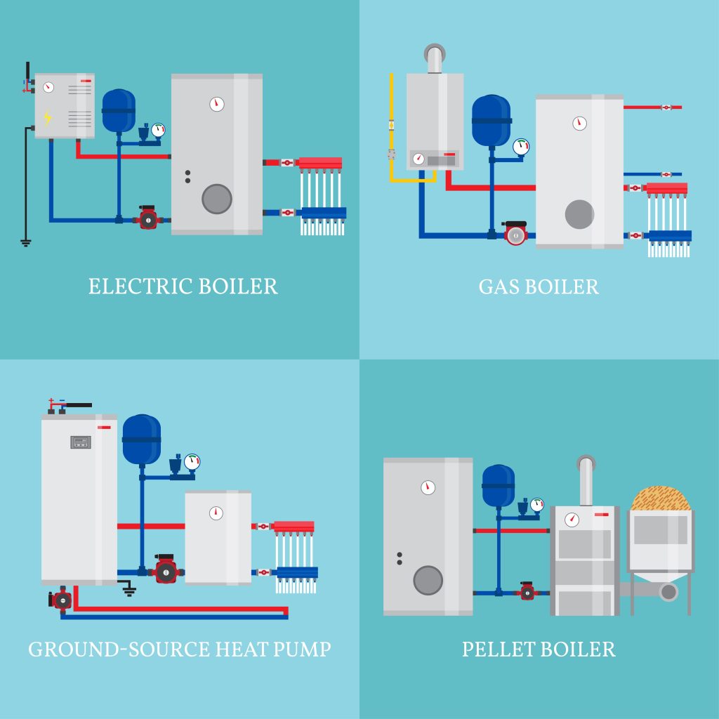 Types of Heat Pumps